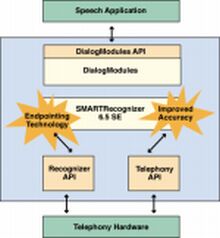 Voice Recognition Diagram