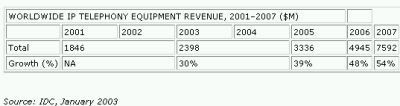 IDC chart