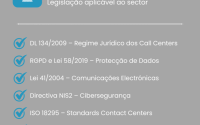 Proteção de Dados Pessoais